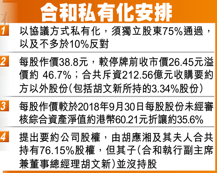 合和私有化安排
