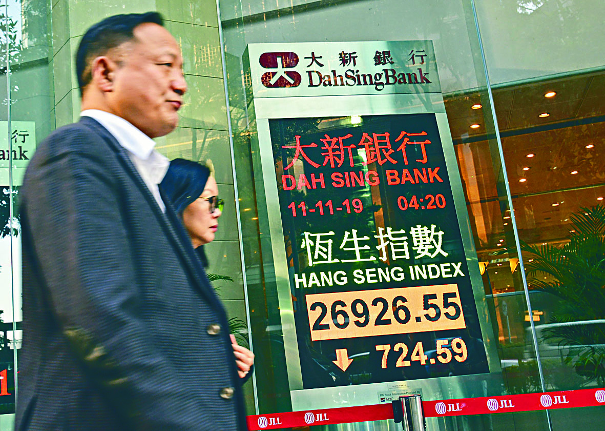 本港反修例示威局勢惡化,恒指昨日收造26926,插724點。