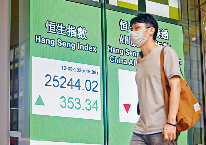 恒指昨日收報25244,升353點。