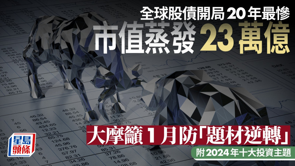 全球股債開局20年最慘 市值蒸發23萬億 大摩籲1月防「題材逆轉」（附2024年十大投資主題） 星島日報